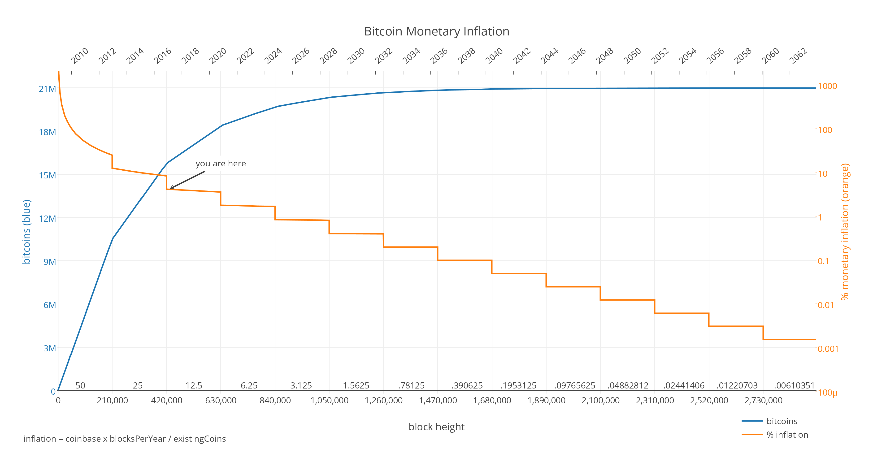 Bitcoin maximalist , Sinclair BASIC, The last code I truly understood.

npub10ldguyx3r8qvkxl2e4rvsxme9y9c8mv4xxkurdt5k82749kcdkjq9yquu5