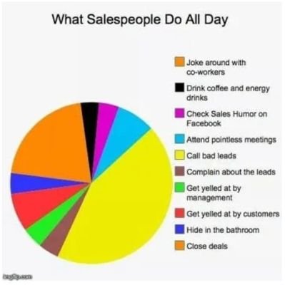 Saleshumor1's profile picture. There are some really aweful customers out there.. if you're one of them.. these posts are about you 🤷‍♀️😏 But.. I follow the ABCs always be closing 😑😐😏