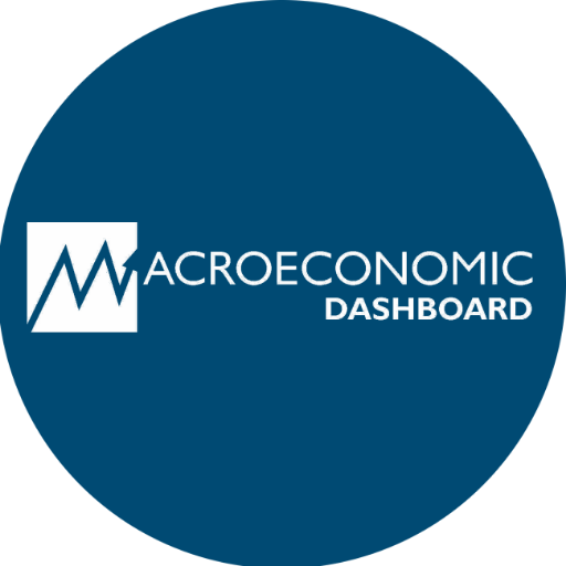 Official Twitter Account | IG:@macrodashboard | Mail: macroeconomic.feb@mail.ugm.ac.id | Last Econ Update 👉 https://t.co/MsfjzRwH3v