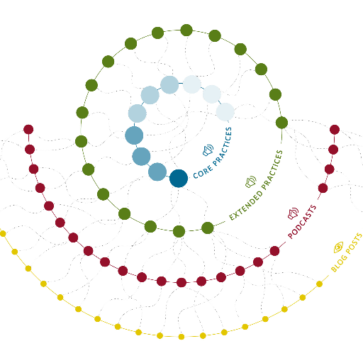 SomaticsToolkit's profile picture. 