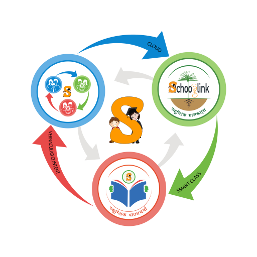 The School Platform - smart solutions for the complete education eco-system in the country