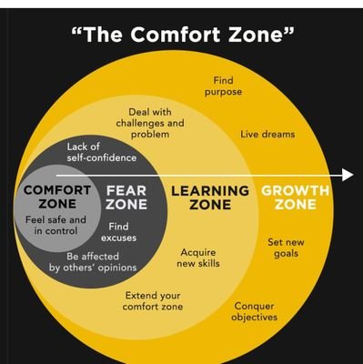 @ the journey of life is a self motivated pathway to achieve the dreams dreamth. invest each day to achieve them one at a time . the walk is a long one .