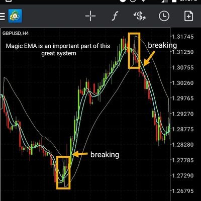 Forex Mobile System creator