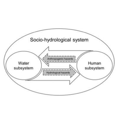Updates regarding #sociohydrology studies and news.