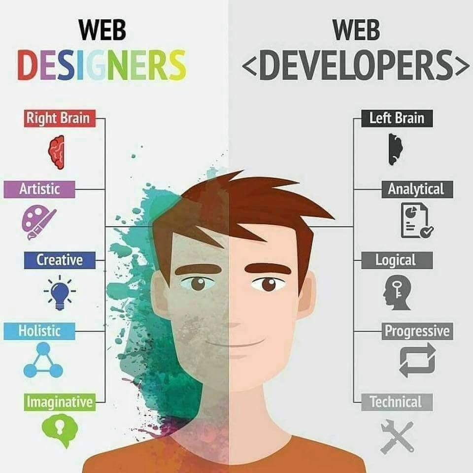 Senior 👨💻 IT Technician and Manager in Security Systems ( Computer📡network ) University Degree in TECHNOLOGY ( Software Engineering ) Fès City, Morocco 🇲🇦