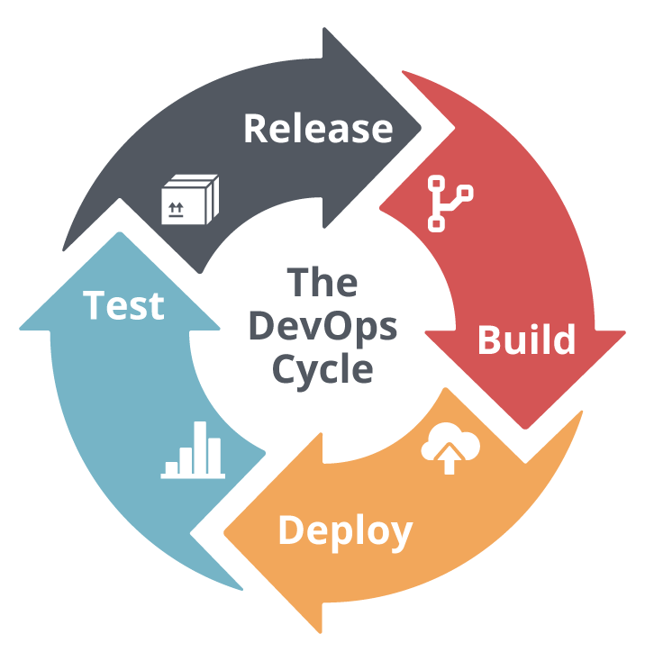 I'm building an elite-class network of Devops engineers in London, working with Third Republic. Third Republic are innovating and updating the recruitment cycle