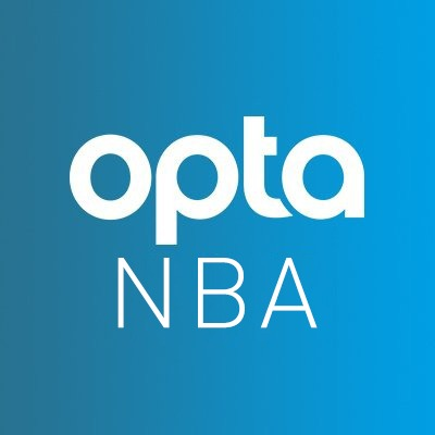 NBA ile ilgili ilginç istatistikleri Opta formatıyla paylaşan bir basketbol sevdalısı. Resmi hesap değildir.