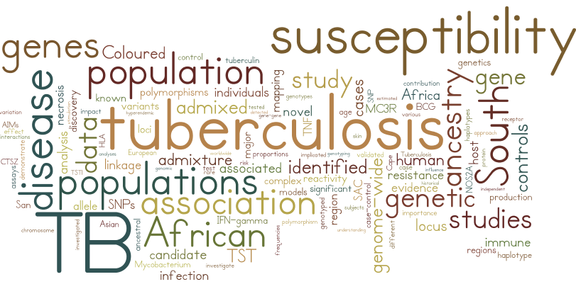 SU TB Host Genetics Research Group Profile