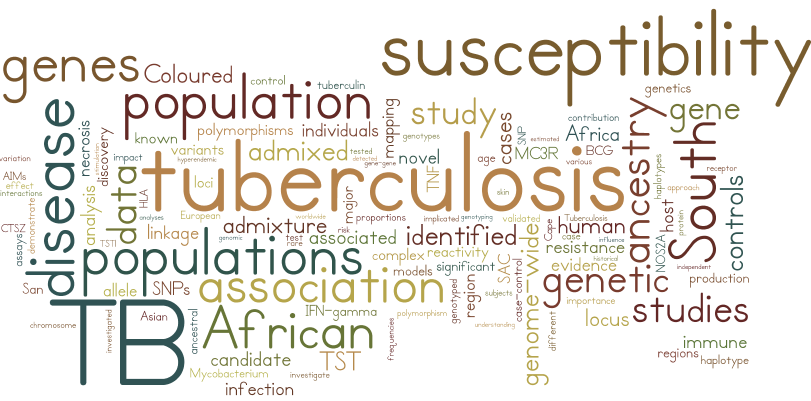 Stellenbosch University research group with the aims to identify the unknown host genetic factors influencing susceptibility to TB 🧬