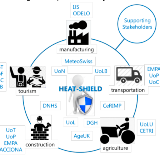 HEAT Shield Project Profile
