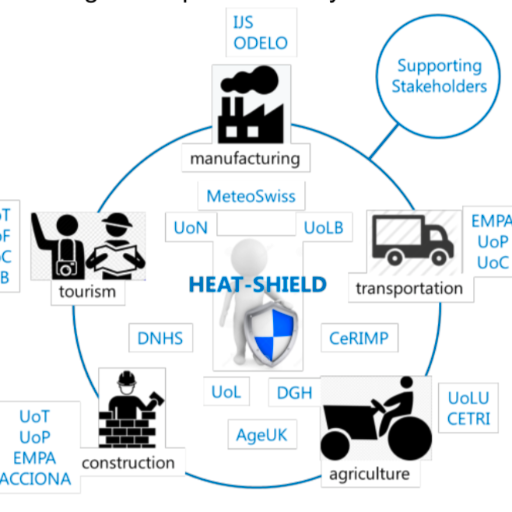 The HEATShield project is dedicated to address the negative impact of increased workplace heat stress on the health and productivity