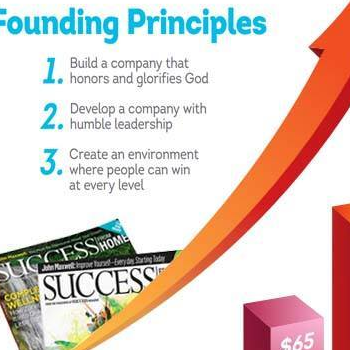 lifewithzeal's profile picture. Zurvita Zeal Business Opportunity. Work from home. Wellness, CBD Hemp Oil, sport nutrition. Join me today.