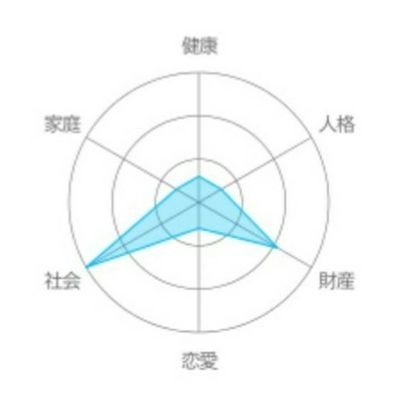 兵頭 裕さんのプロフィール画像