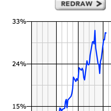 LONG/SHORT equity strategy - not investment advice - Multifamily RE - Debt & equity capital markets