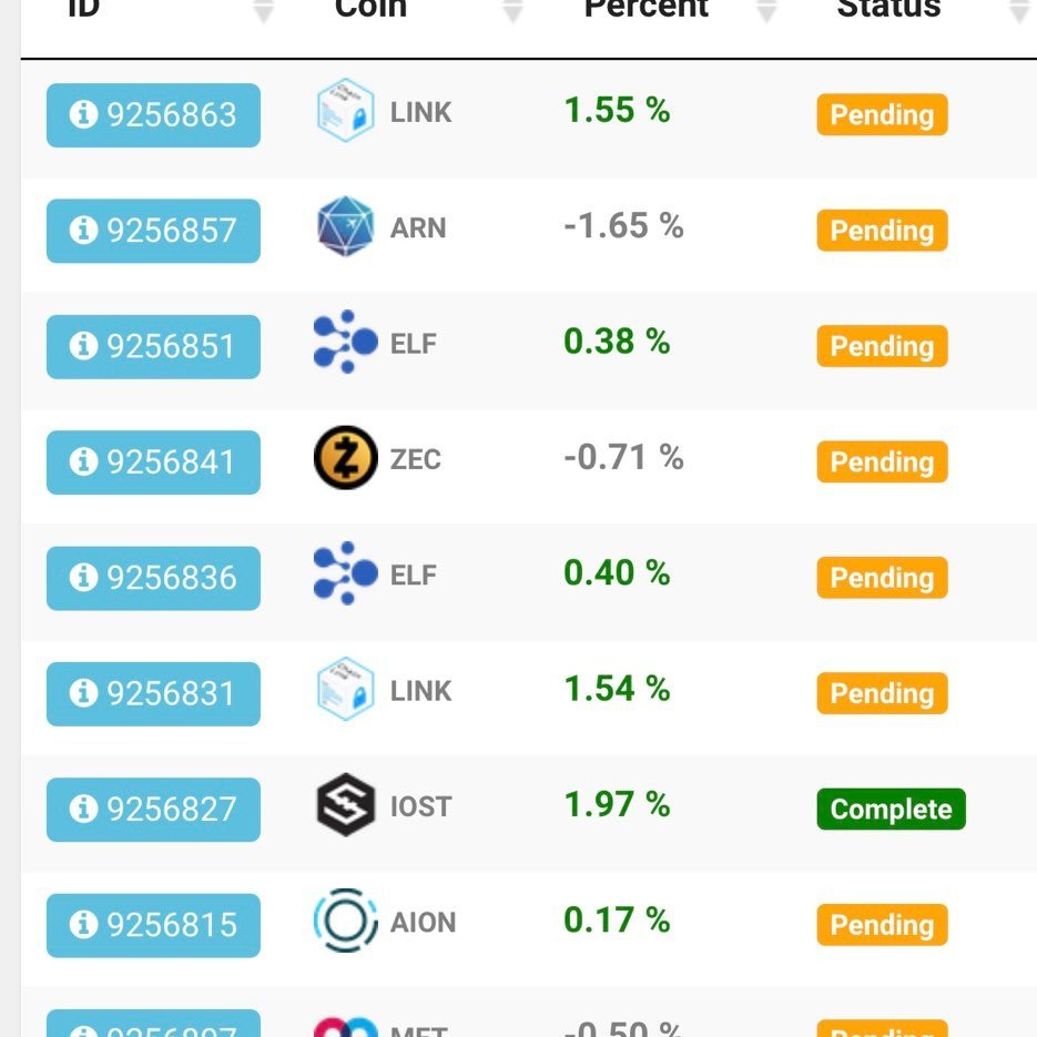 AIrobotTrading1's profile picture. AI Robot Trading(เงินต้นอยุ่ที่เรา)
