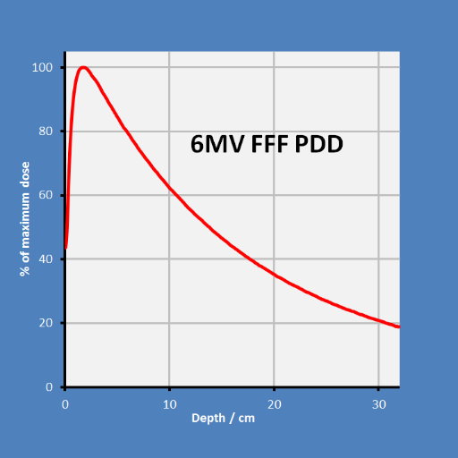 IPEM_RTSIG's profile picture. The Radiotherapy Special Interest Group of the Institute of Physics &amp; Engineering in Medicine @ipemnews