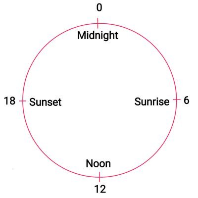 fureshp's profile picture. 删除戒色---青春赛道 奋力奔跑——每日等☀知识=人类出路   邪不压正！各行其是！必胜利！沉迷理性无法自拔！这波不亏。习文练武，实力一日千里。坚定坚定再坚定信念！毫不动摇！🧠2025 上岸！暂观@fangshimin