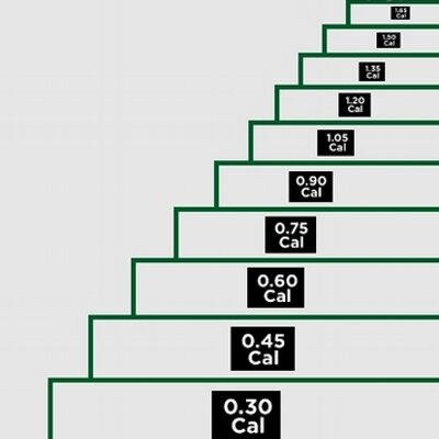 aerobic form Stairs  (@usethestairs)  Use the Twitter
