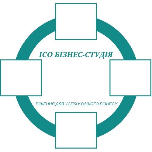 ТОВ “ІСО БІЗНЕС-СТУДІЯ” – партнерське об’єднання визнаних українських тренерів, консультантів, аудиторів систем менеджменту.
