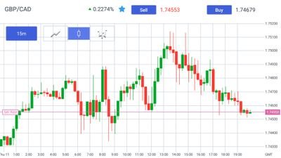 #GBPJPY #GBPUSD #ger30 #dj30 #oil
#mql4 #mql5
#natgas
#forex
#تحليل
توصيات فوركس مجانية
free forex analysis