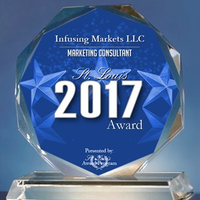 Steve (@infusingmarkets) 's Twitter Profile