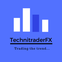 TechnitraderFX (@technitraderfx) 's Twitter Profile