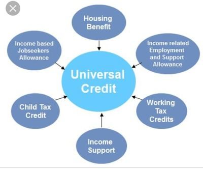 I'm a disabled persons that has been pushed into poverty and debt by been forced on too the Universal Credit system!