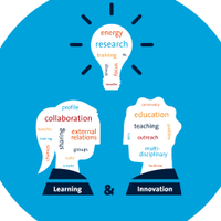Learning & Innovation @ Maastricht University (@learn_innov_um) 's Twitter Profile Photo Learning & Innovation @ Maastricht University (@learn_innov_um) 's Twitter Profile Photo
