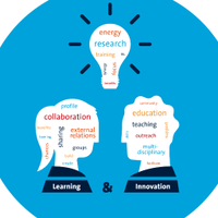 Learning & Innovation @ Maastricht University(@Learn_Innov_UM) 's Twitter Profile Photo