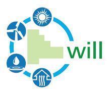 Sharing and inspiring green actions and events in Will County, Illinois