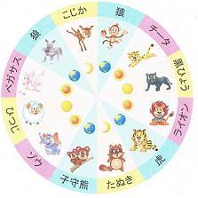 福岡は大名より発信してます

教育、人間関係、職場、恋愛…
人と人とのコミュニケーションにもっと幅を
ISD個性心理學とは
自分の行動パターン、性格について、学問として学ぶことができます！
もっとみんなに知って頂けますよう、日々発信中！
只今、福岡・大阪・北海道でセミナーも開催中です！
よろしくお願いします