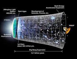 adityashingade's profile picture. to know that how this universe ceated how it is possible