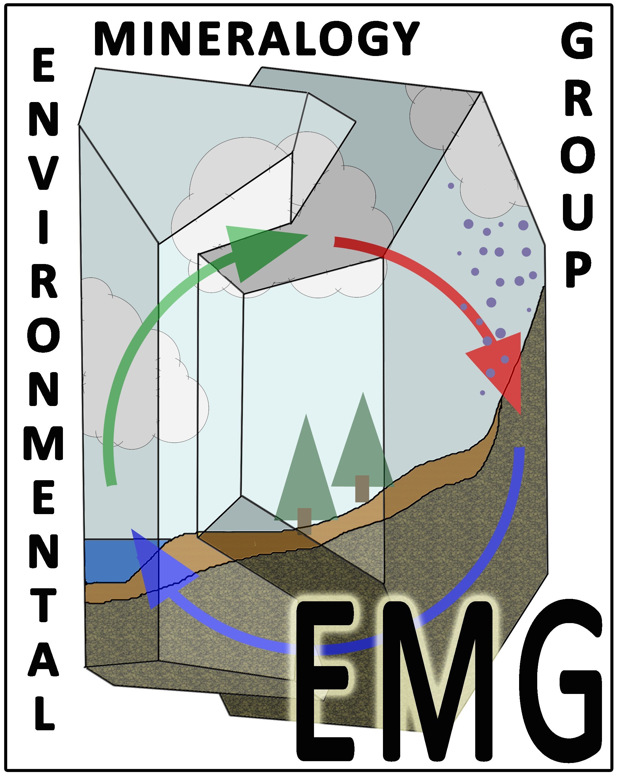 Environmental Mineralogy Group of the Mineralogical Society of UK and Ireland. Supporting and promoting research and researchers