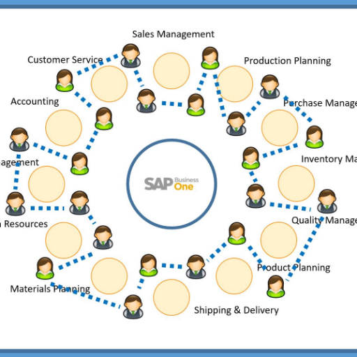 Digital Transformation enabler with Produmex. Helping achieve mobility and digital transformation with SAP Business One. Posts are my own not Produmex