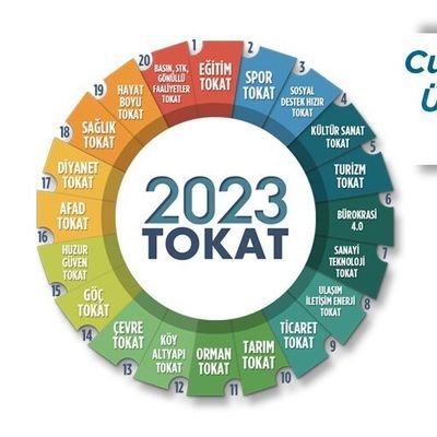 2023 Tokat
