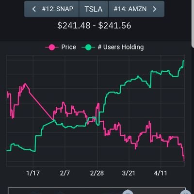 Jimmyalapdance's profile picture. Scientist is my first job. I can thank Elon Musk for getting me into the financial markets. Greatest Con of all time $tslaq #cyaz