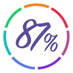 87% (@87percentltd) Twitter profile photo 87% (@87percentltd) Twitter profile photo