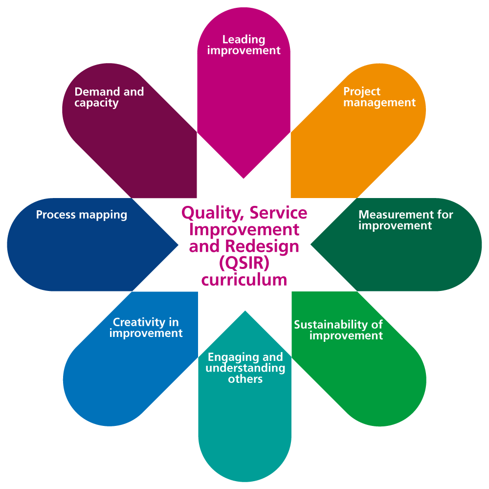 Home of the QSIR training programme - Cornwall Partnership NHS Foundation Trust #qsir #qualityimprovement
cft.qsirfaculty@nhs.net