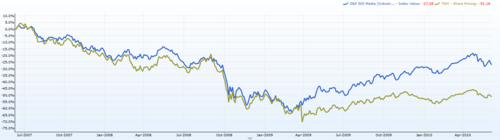Frank Z Jiang Profile