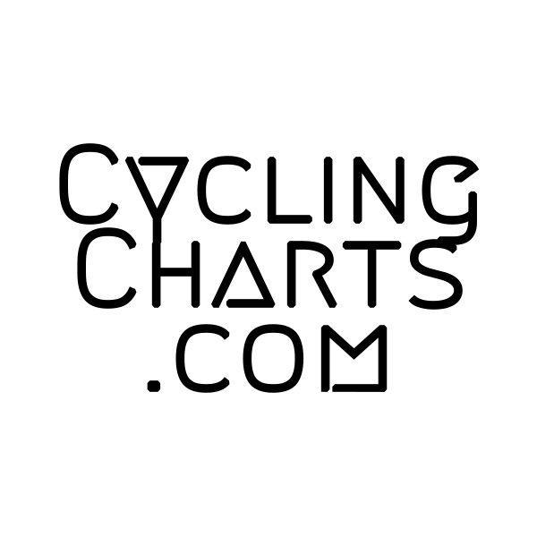 Graphical analysis & data visualisations of the most heroic sport in the world.  #cycling 🚴‍♂️ +  #dataviz 📊 = #cyclingcharts