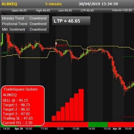 Hello Everybody im Ashutosh and our company name is Tradesquare trading system and we are providing buy sell signal software and also have mobile application