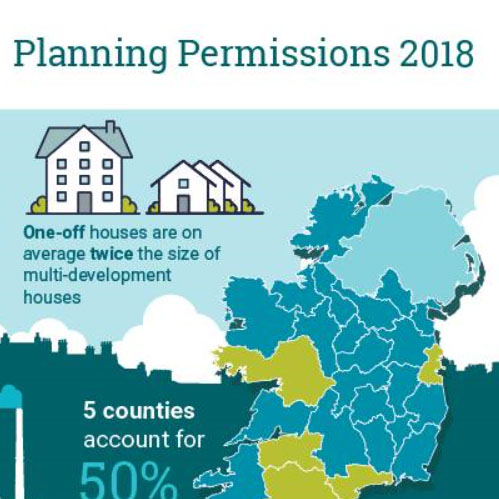 As we aim to reach net zero carbon, how are we changing our land use and planning policy? Where you choose to live, dictates much of your impact on the planet.