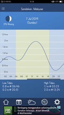 SitiNuri10's profile picture. fishing