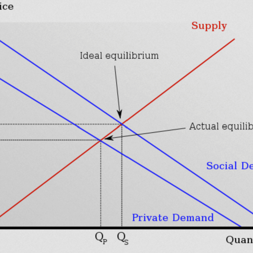 Economics Conferences