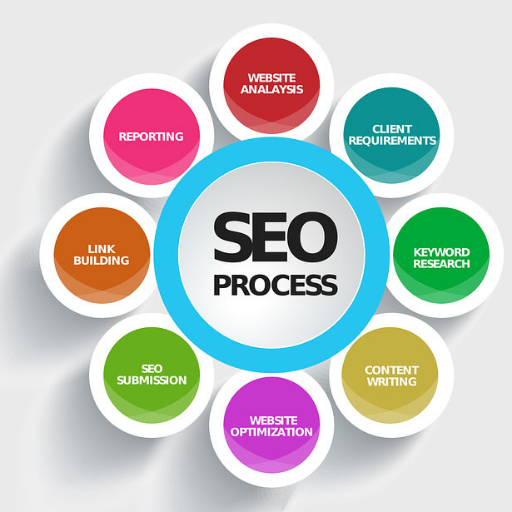 We Offer the best professional search engine optimization (SEO) services. Contact us to learn how we can increase your online visibility! 100% follow You back