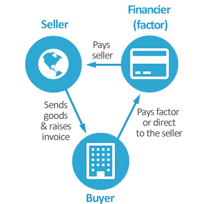 We Work togather with Small Business to take there hands to the NEXT MOVE.
JUST IN TIME
An Experienced Provider of Leasing, Factoring, Financial Solutions.