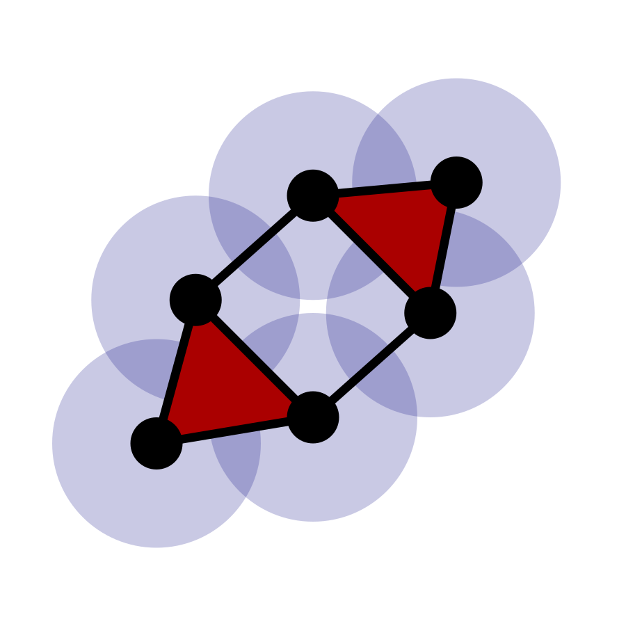 CofCTDA's profile picture. NSF CBMS Conference at C of C: Topological Methods in Machine Learning & Artificial Intelligence, May 2019
