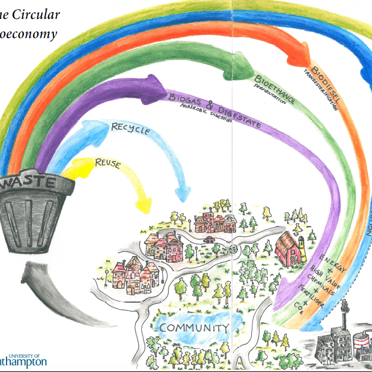 UoS_bioeconomy's profile picture. University of Southampton Bioenergy group public engagement activity.  #CircularBioeconomy