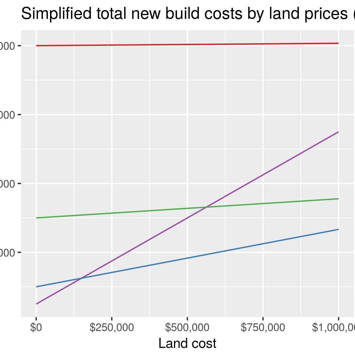 A project of @chrisbbradford and @dankeshet, describing how to use land values as desire paths for smarter urban planning. Visit us at https://t.co/6g3if4yloi