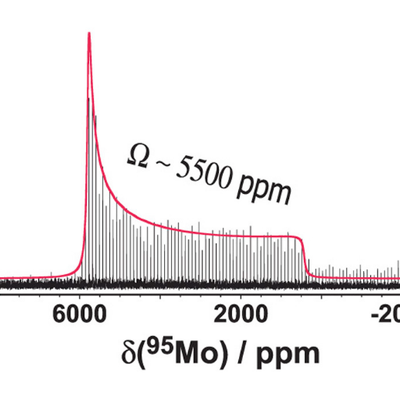 ETH Solid-State NMR on X: Looking forward to Kathrin Aebischer's